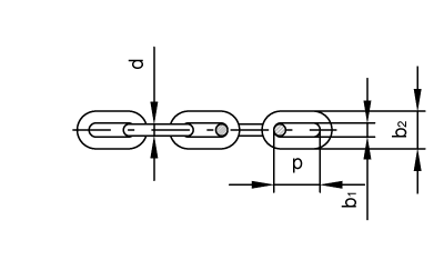 Rozmiary łańcucha DIN 22252